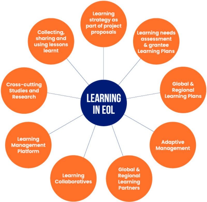 Learning Cycle EOL