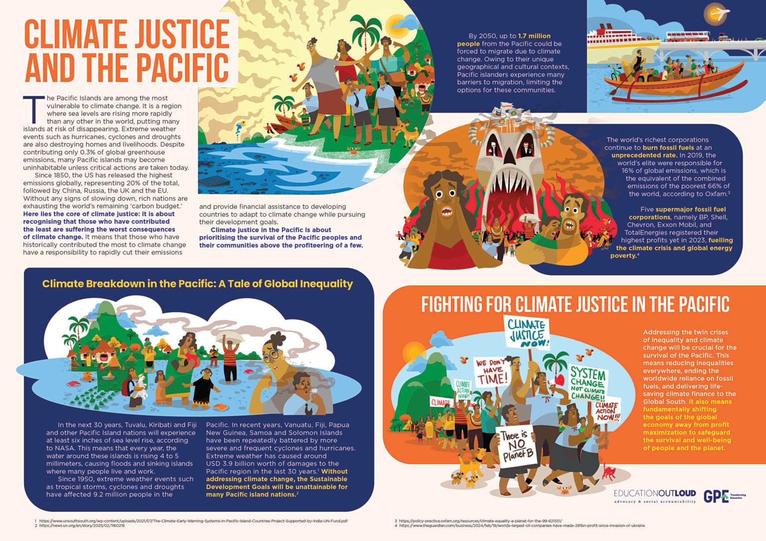 Building Resilience through Climate Change Education in the Pacific ...